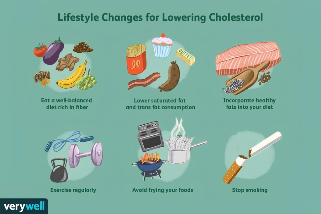 Tips For Lowering Cholesterol