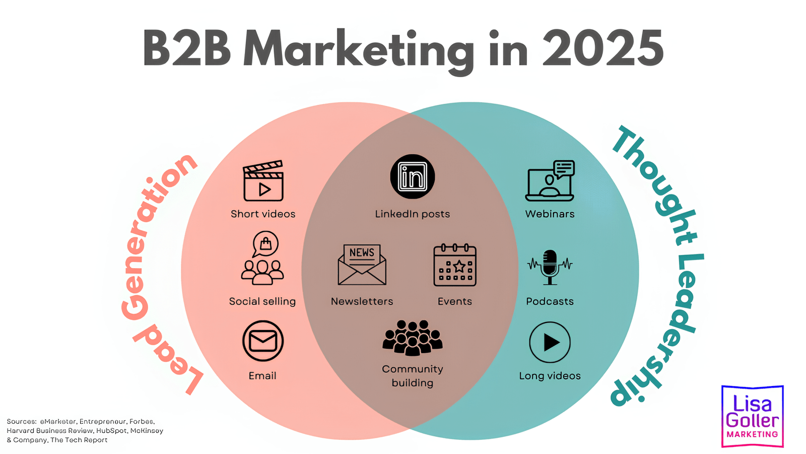 B2B Marketing Trends in 2025