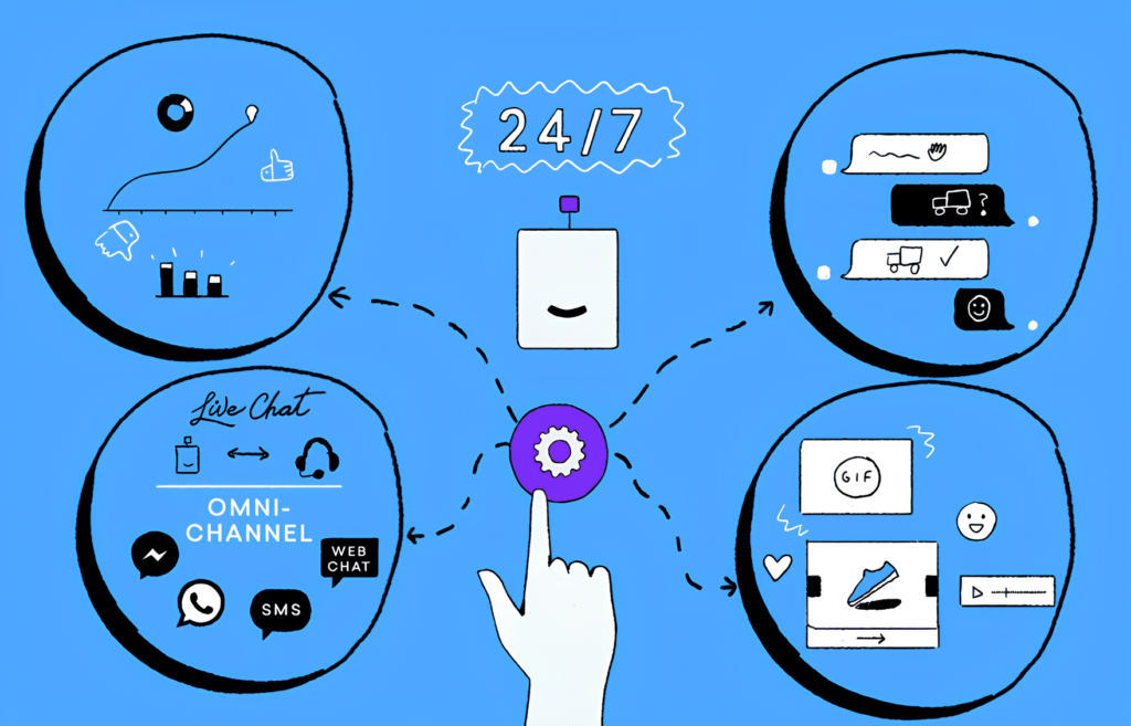 Role of AI in Emerging b2b Marketing trends.