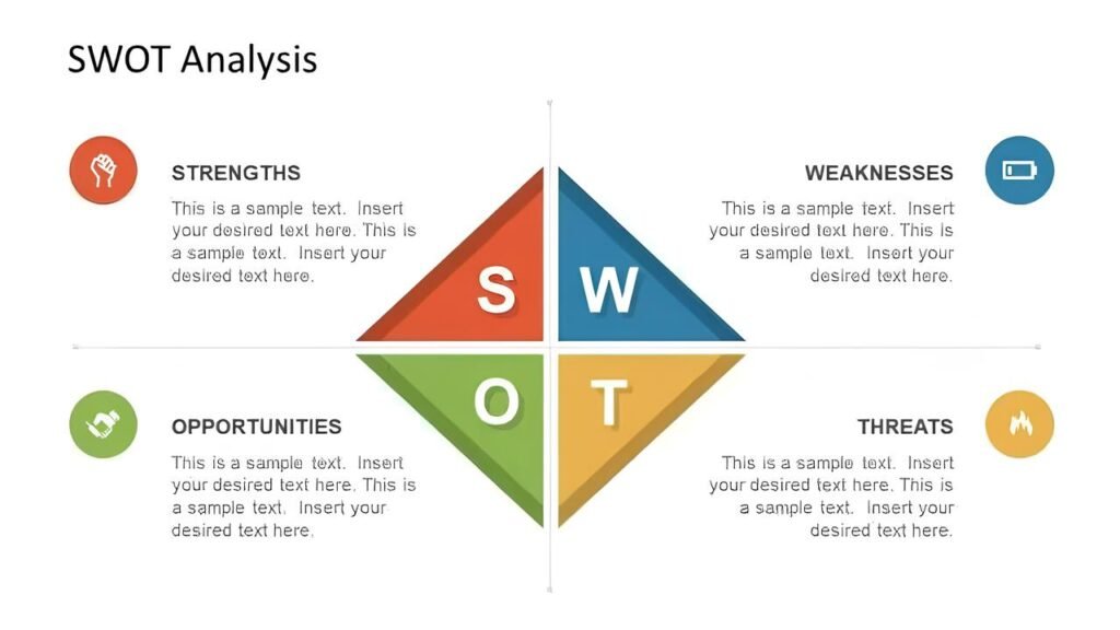 Conduct Market Research for a successful business plan.